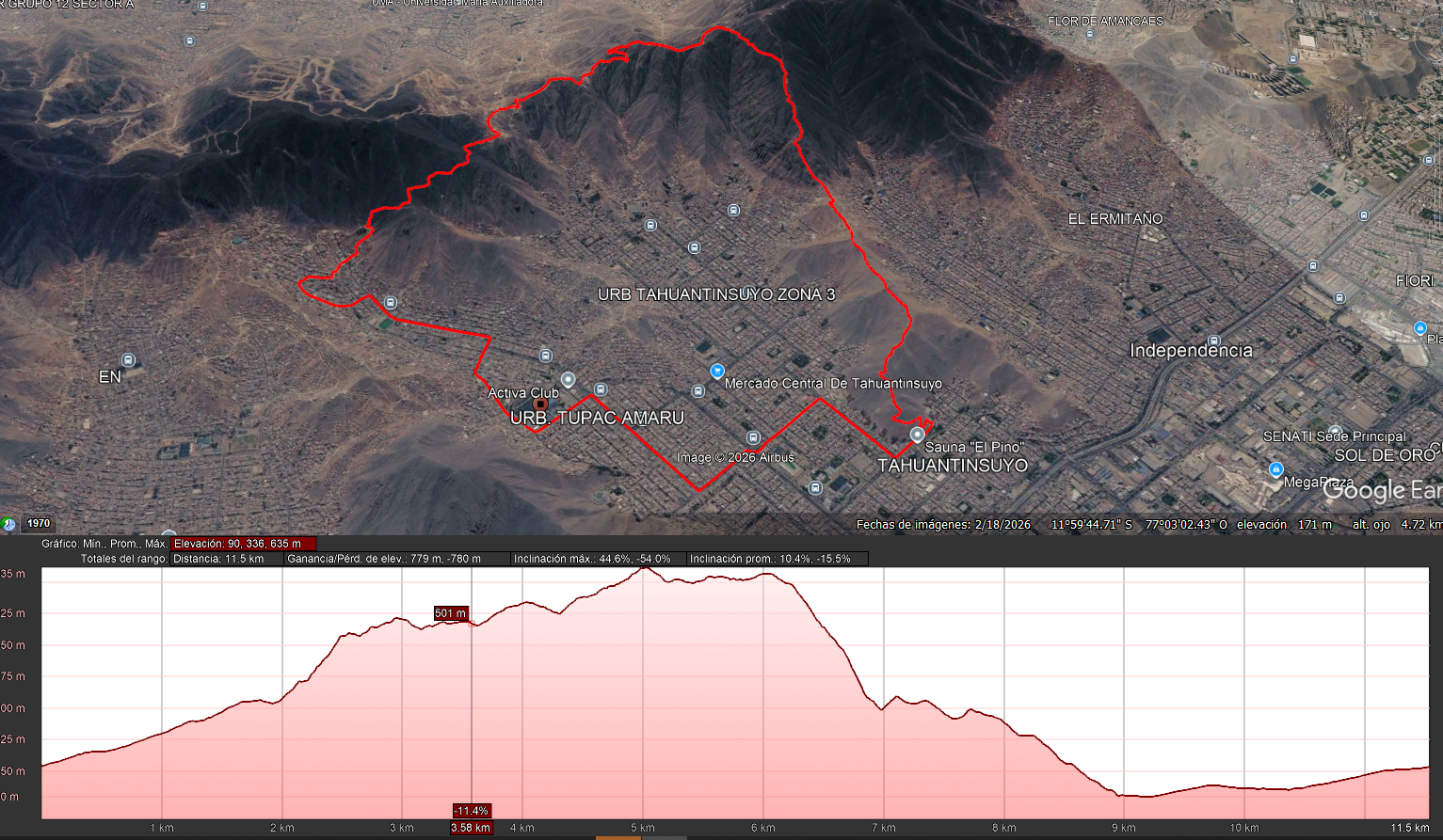 Perfil de desnivel de la ruta de 12 km
