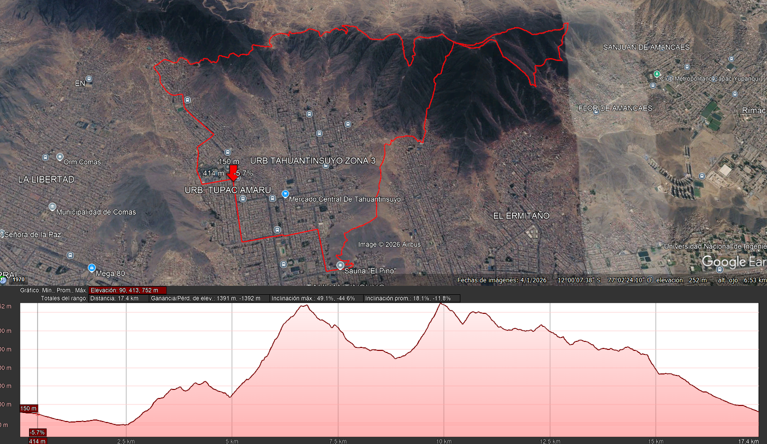 Perfil de desnivel de la ruta de 18 km